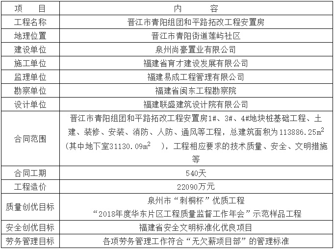 这是描述信息 这是描述信息