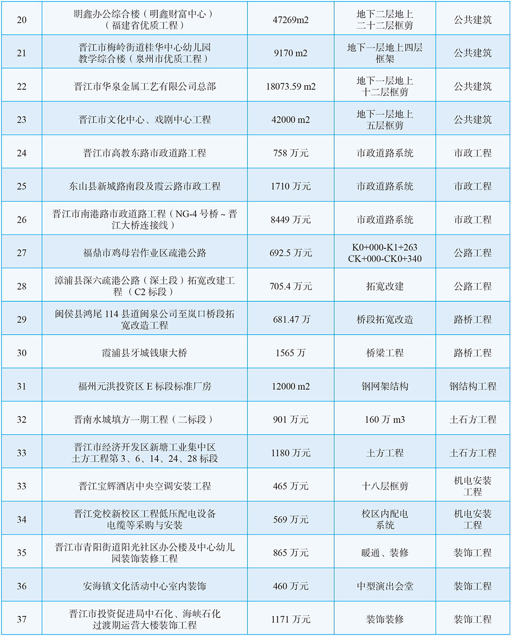 这是描述信息