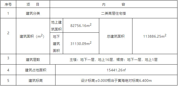 这是描述信息 这是描述信息