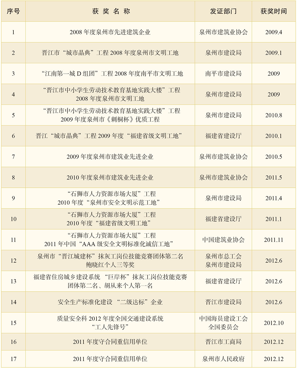 这是描述信息