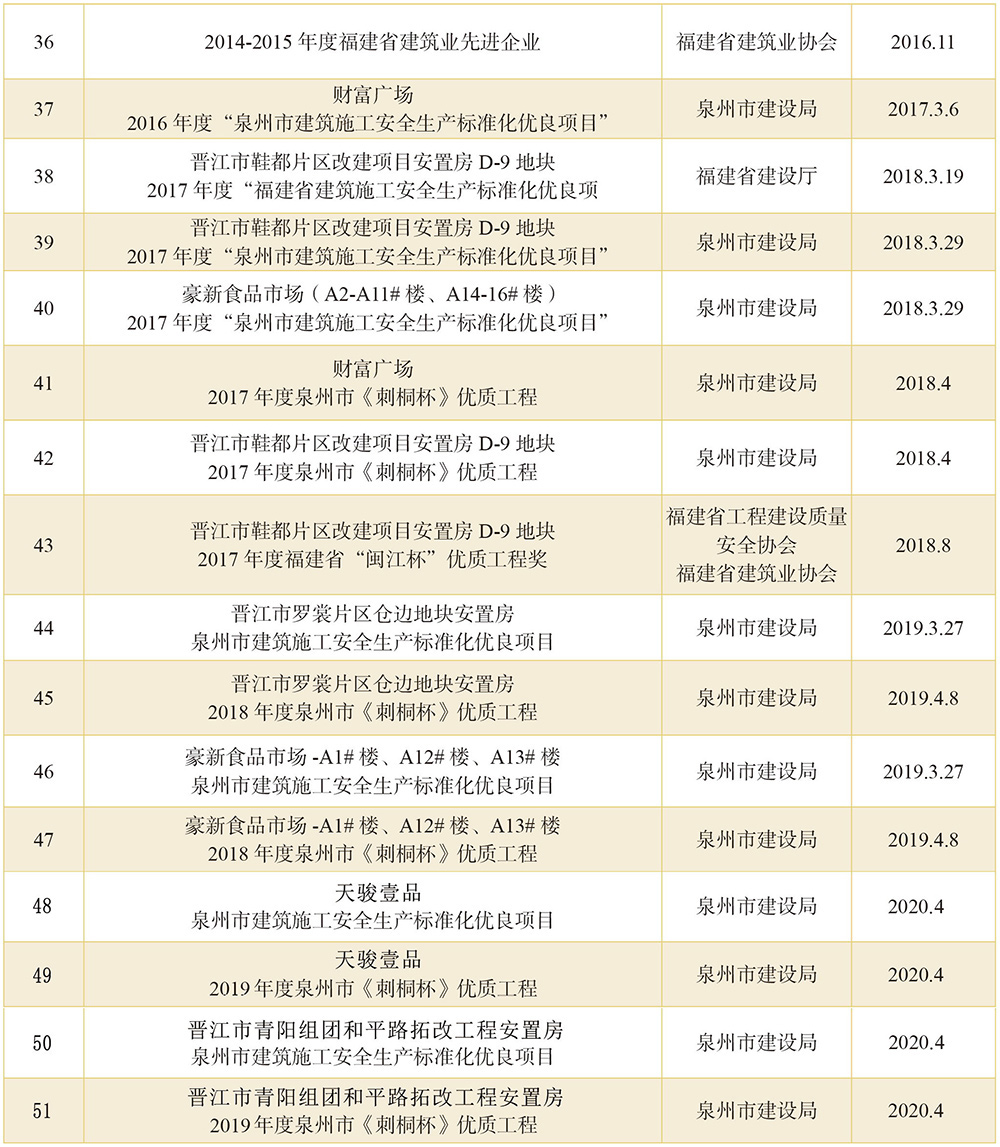 这是描述信息