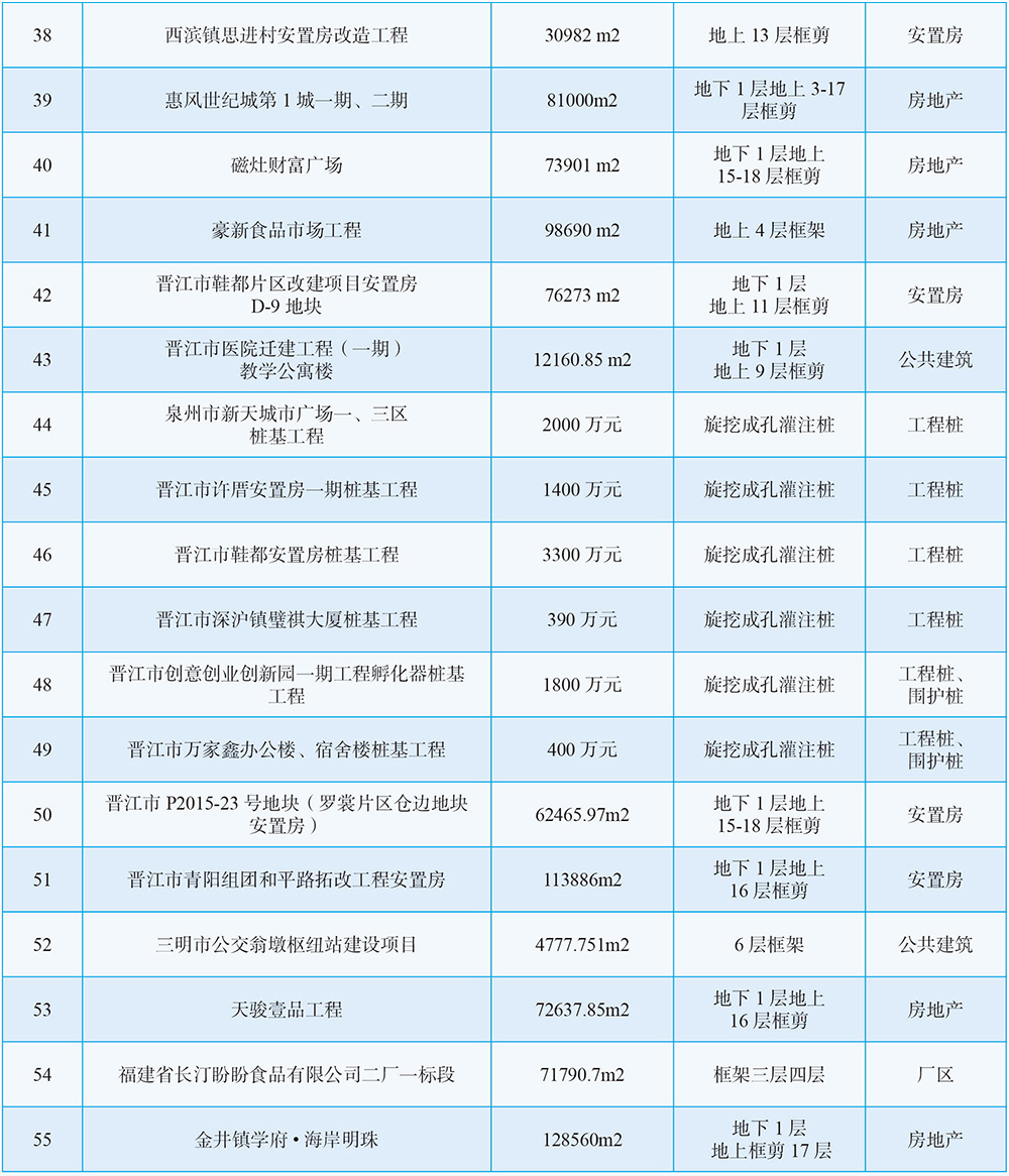 这是描述信息