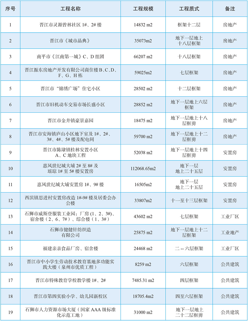 这是描述信息